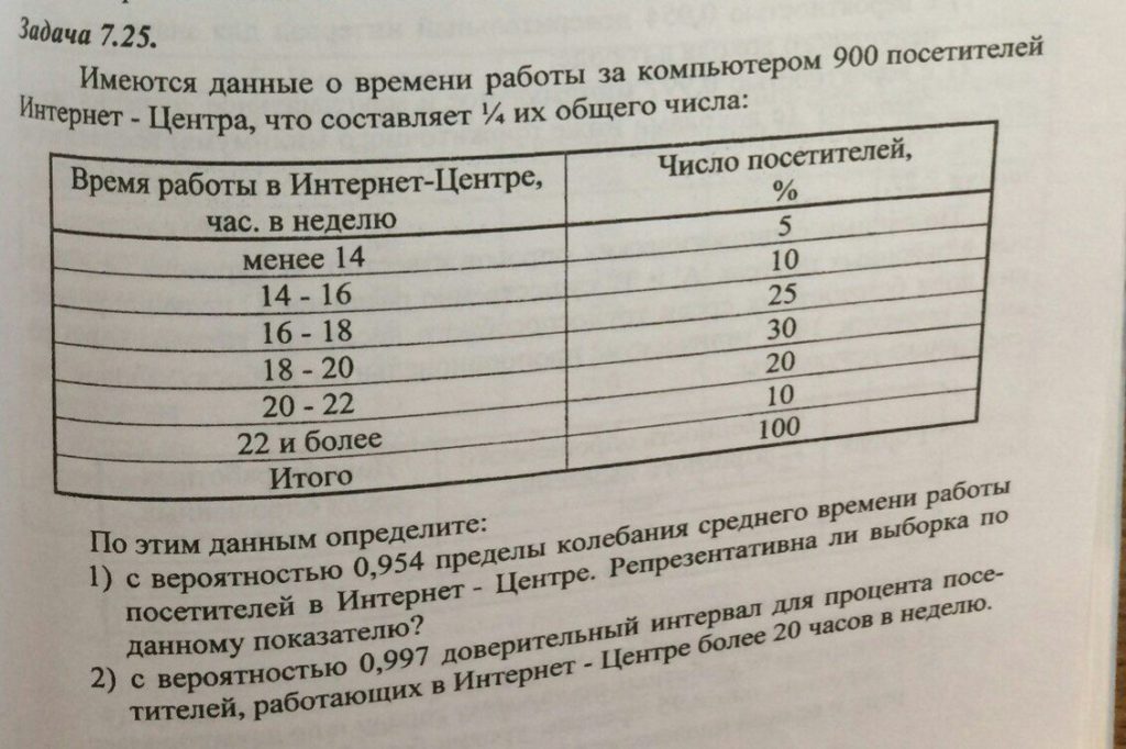 Задача 7. 25. Имеются данные о времени работы за компьютером 900 посетителей Интернет - Центра, что составляет /4 их общего числа: Время работы в Интернет-Центр